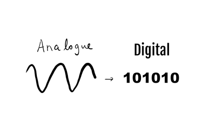 Analog sound signal converting to digital signal