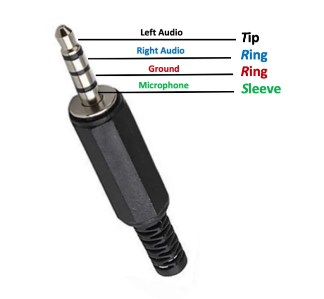 TRRS (Tip Ring Ring Sleeve) Microphone cable with descriptions on the rings, tip and sleeve.