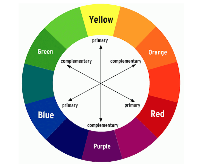 complementary colors wheel for designing good cover art.