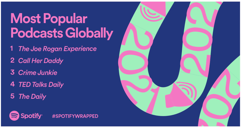 Best Spotify podcasts globally