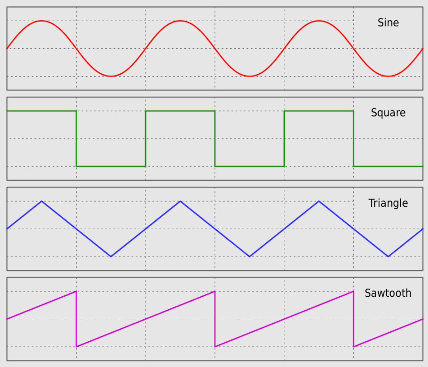 Different types of audio waveform patterns.